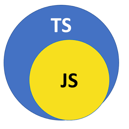 TypeScript